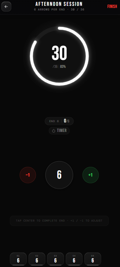Count mode