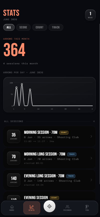 Stats